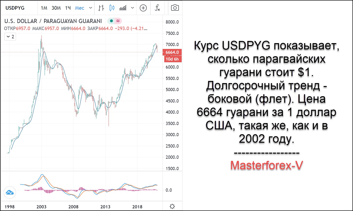 Валюта парагвая. Курс Гуарани к доллару. Курс валют Парагвай. Парагвай валюта к рублю. Доллар и Гуарани.