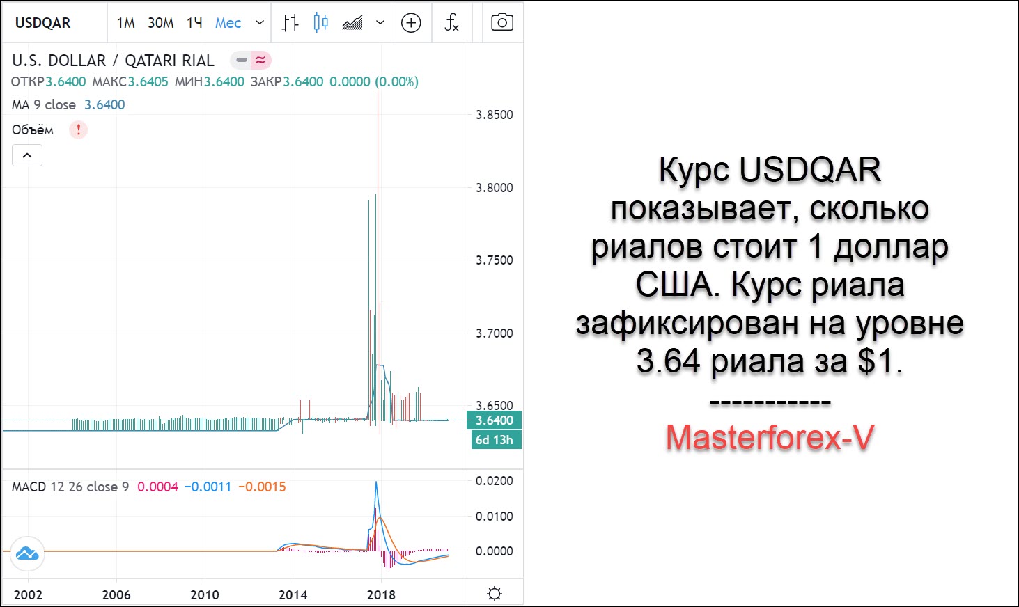 Реал курс сегодня