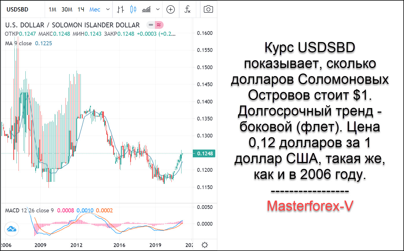 64 доллара в рублях. Соломоновы острова кура доллар.