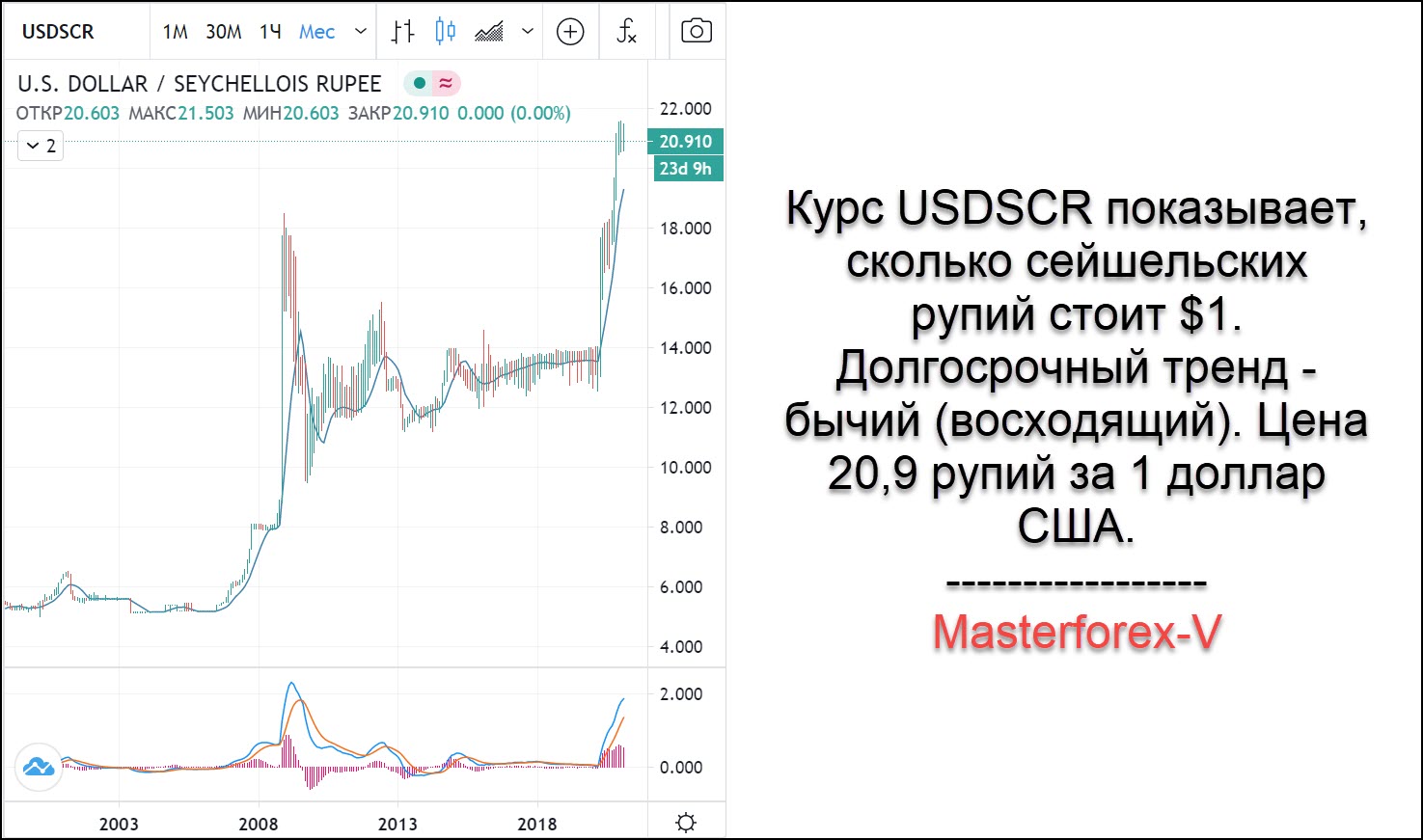 Курс шриланкийская рупия к рублю