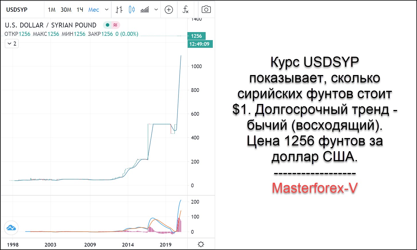 1 фунт в долларах на сегодня