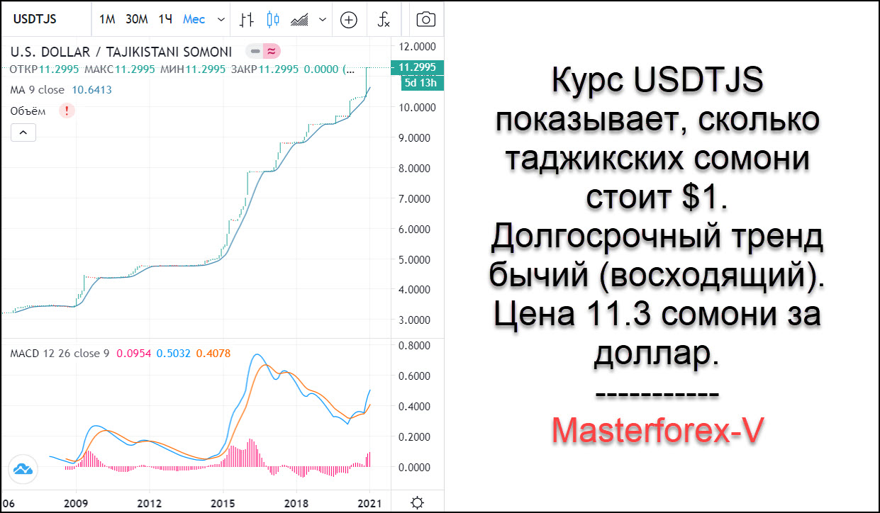 Сегодня курс рублей таджикистане сколько стоит