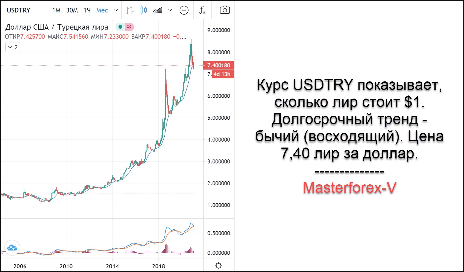 Покупка долларов сколько курс