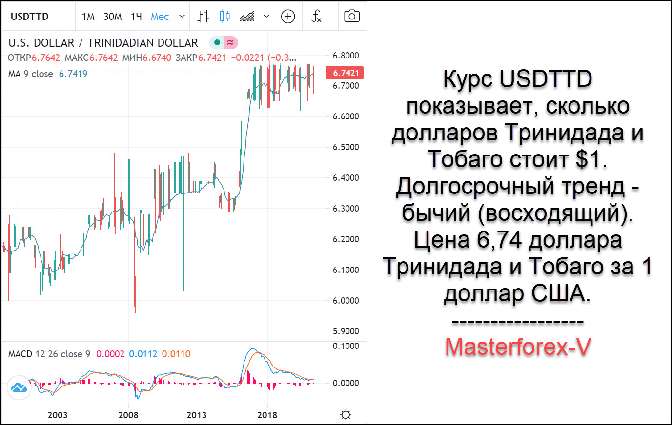 Тринидадский доллар. От чего зависит цена доллара. Доллар кванза курс. Цена доллар октябрь