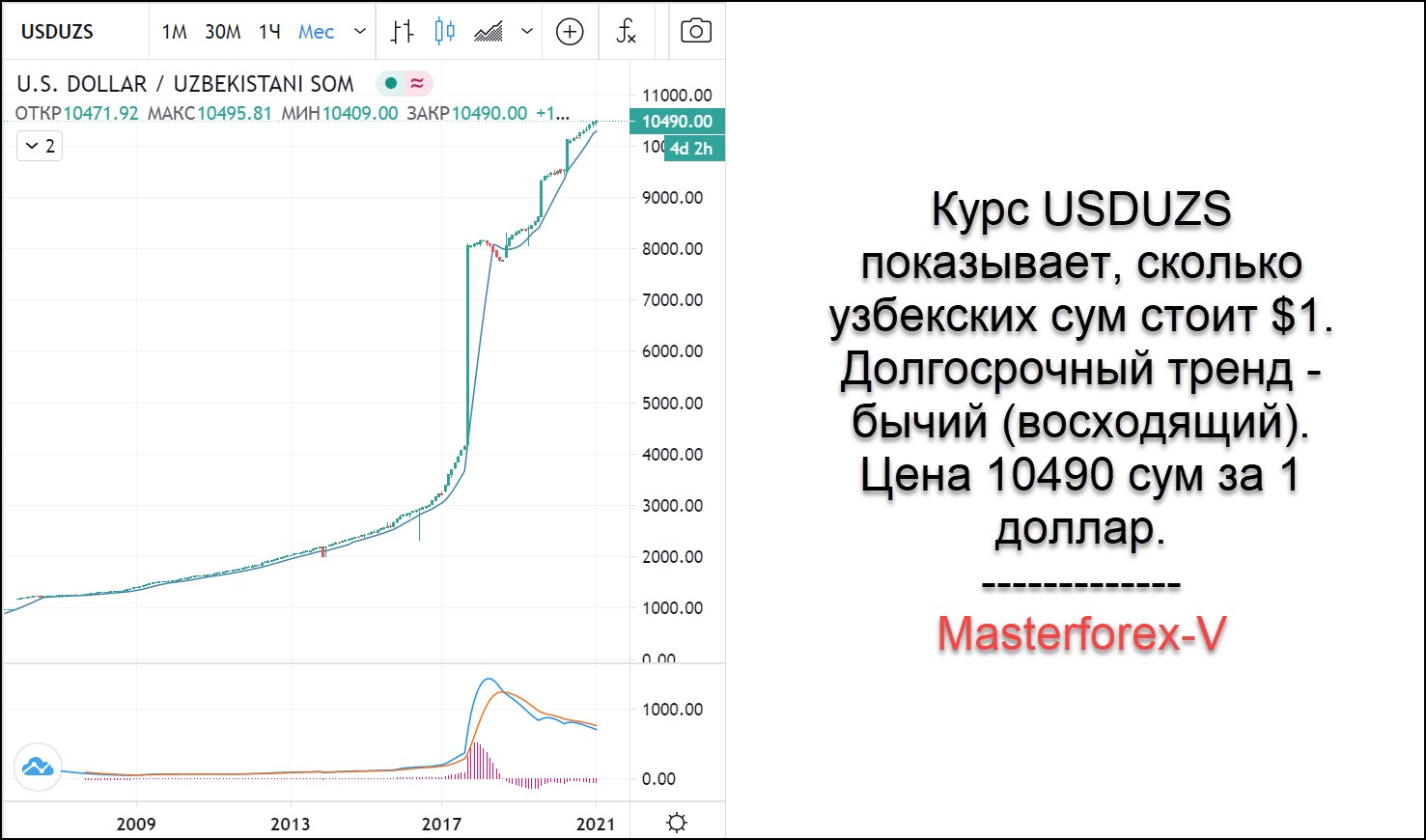 100 доллар узбекистан сумма