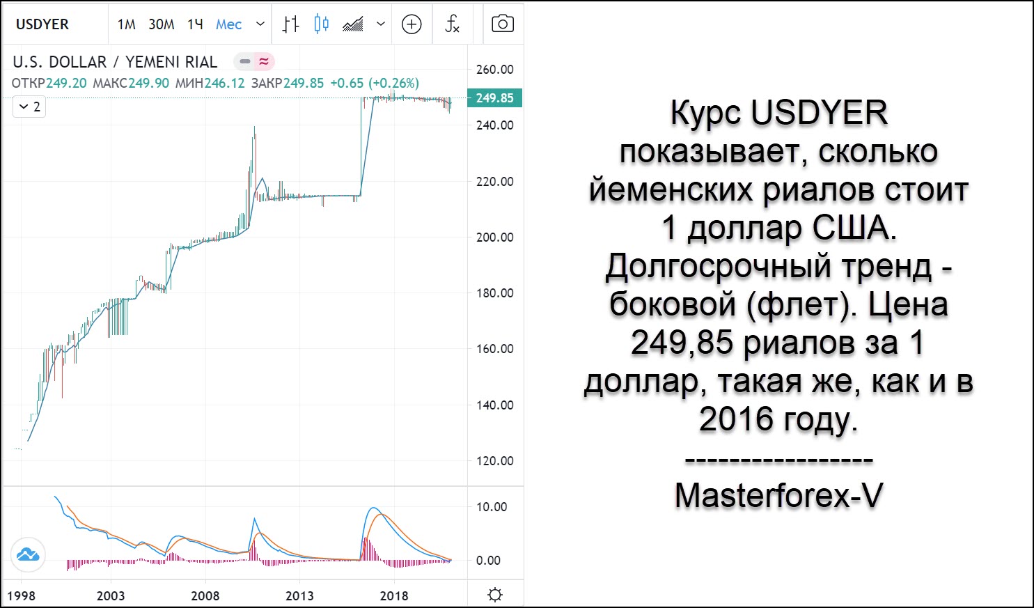 Риал к рублю на сегодня