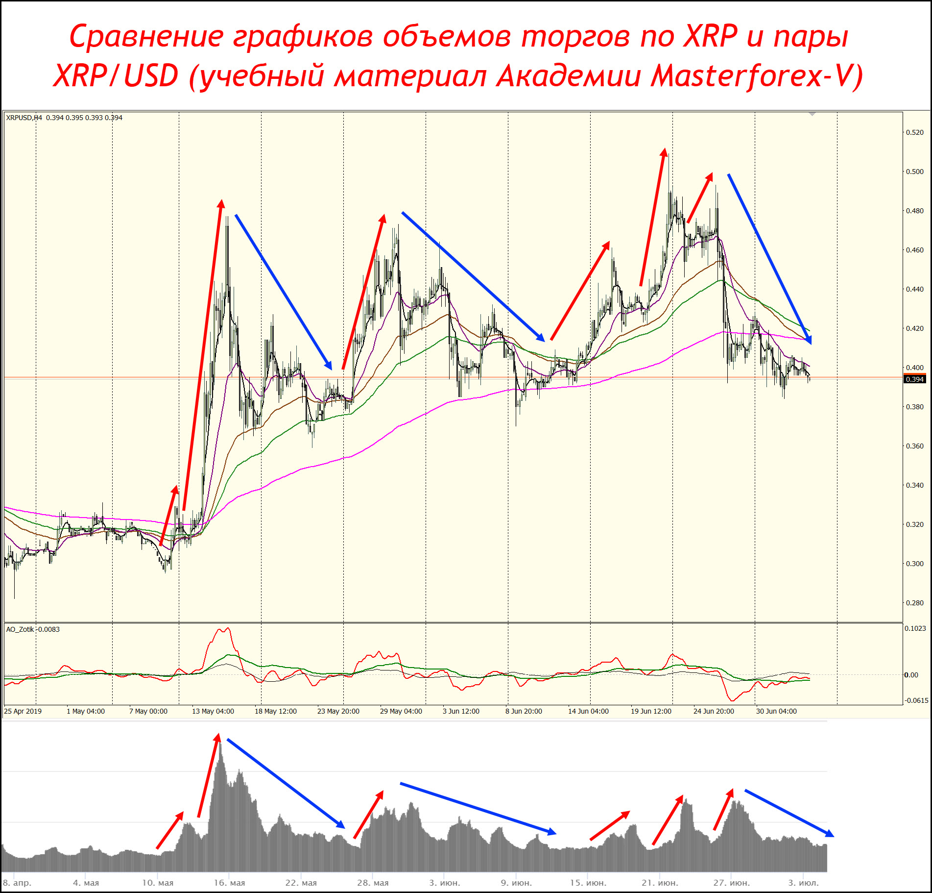 xrp прогноз график