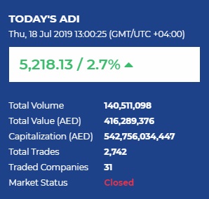 Abu Dhabi Investment Authority — Википедия (с комментариями)