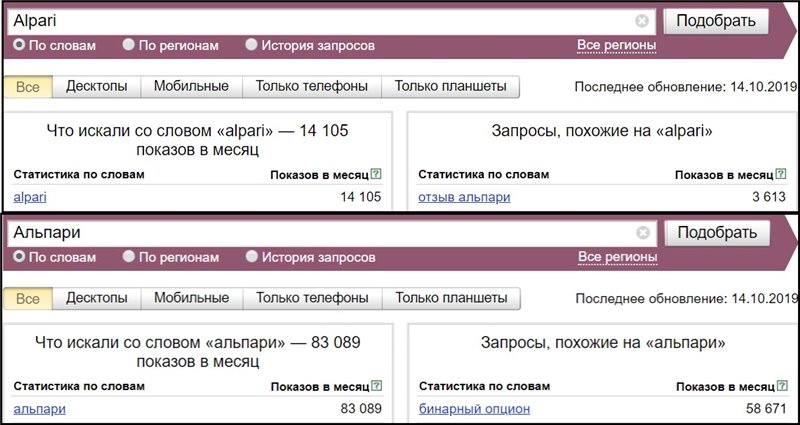 Популярность Альпари глазами Яндекс