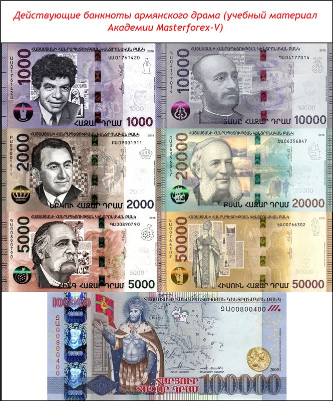 Купить армянские драмы в москве обмен валюты bat криптовалюта