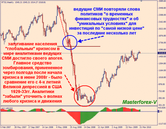 Эапугивание населения "глобальным" финансовым кризисом