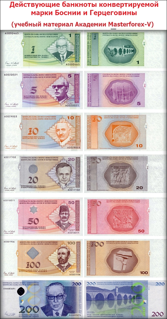Действующие банкноты конвертируемой марки Боснии и Герцеговины