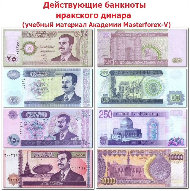 Действующие банкноты иракского динара