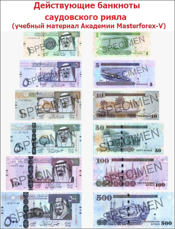 Действующие банкноты саудовского рияла