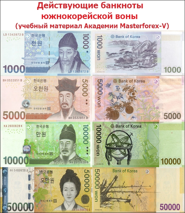 Действующие банкноты южнокорейской воны