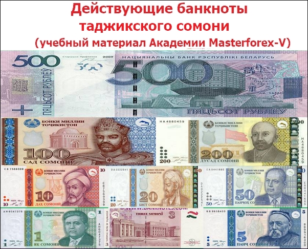Действующие банкноты таджикского сомони