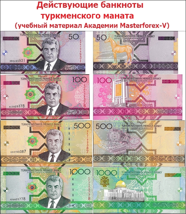 Действующие банкноты туркменского маната