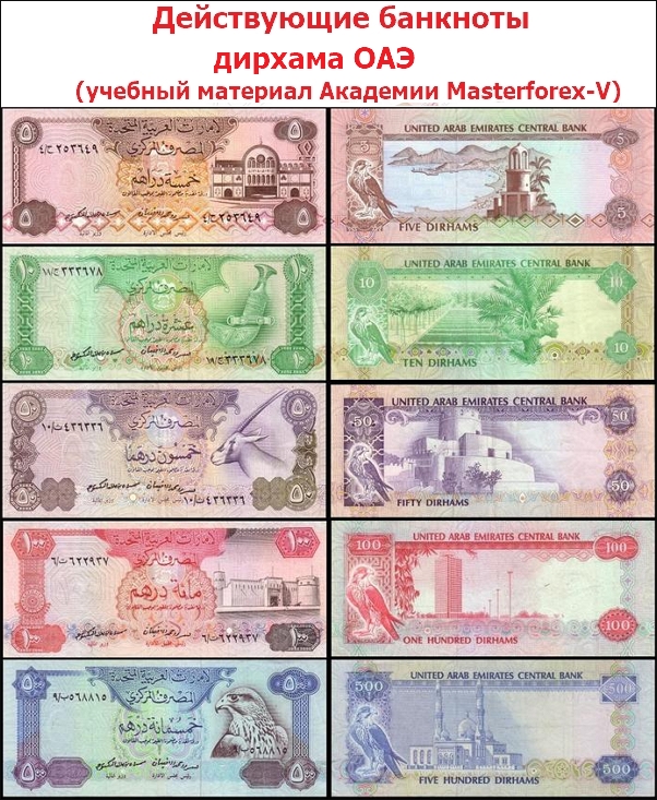 Действующие банкноты дирхама ОАЭ