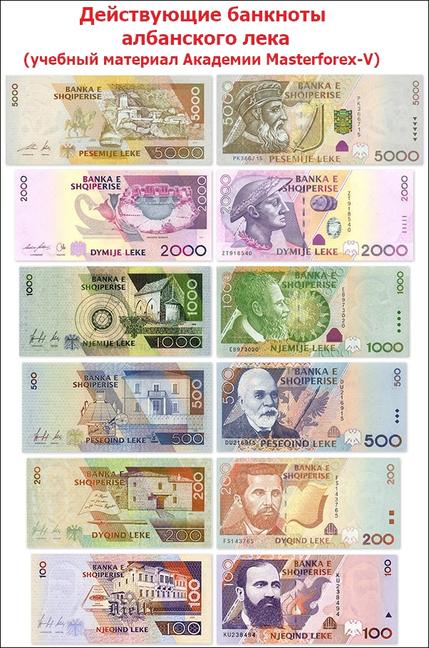 Действующие банкноты албанского лека