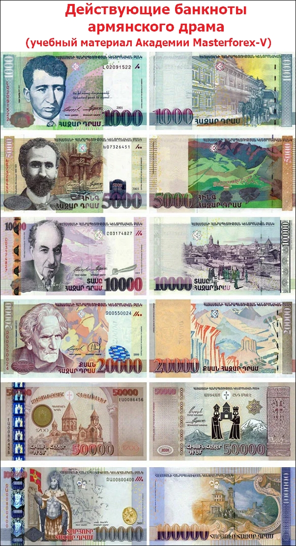 Действующие банкноты армянского драма