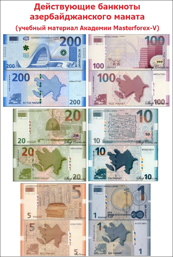 Действующие банкноты азербайджанского маната