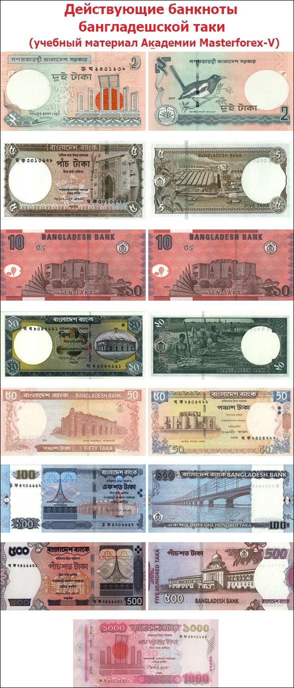 Действующие банкноты бангладешской таки
