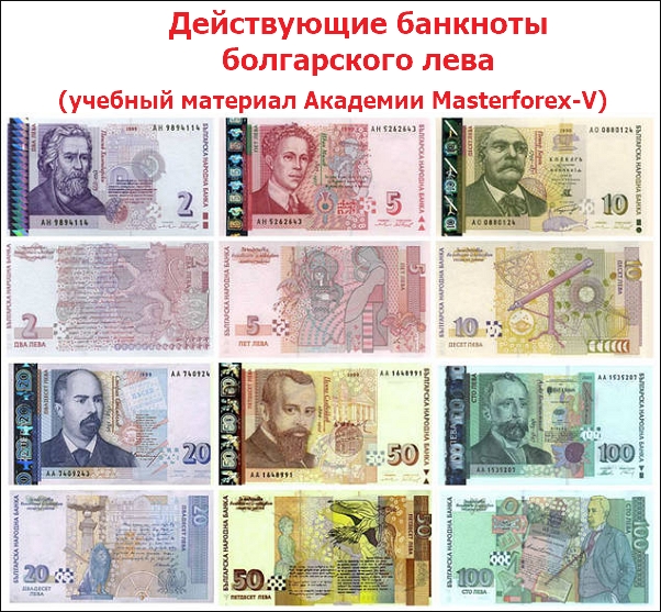 Действующие банкноты болгарского лева