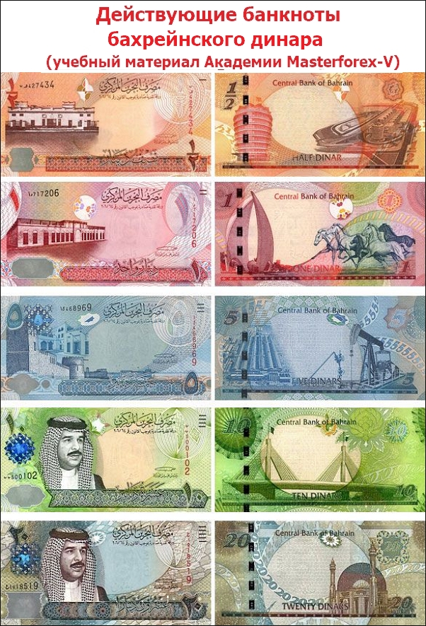 Действующие банкноты бахрейнского динара