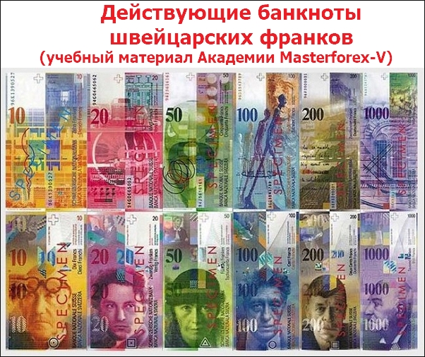 Действующие банкноты швейцарского франка