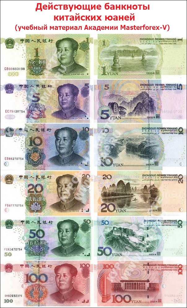 Действующие банкноты китайского юаня