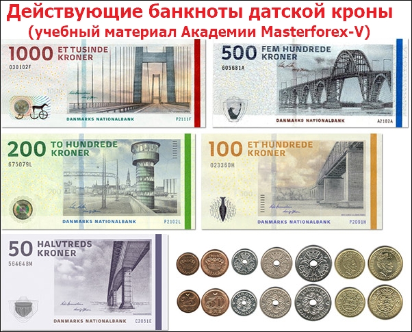Банкноты датской кроны Действующие банкноты датской кроны