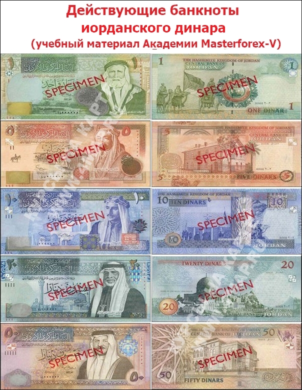 Действующие банкноты иорданского динара
