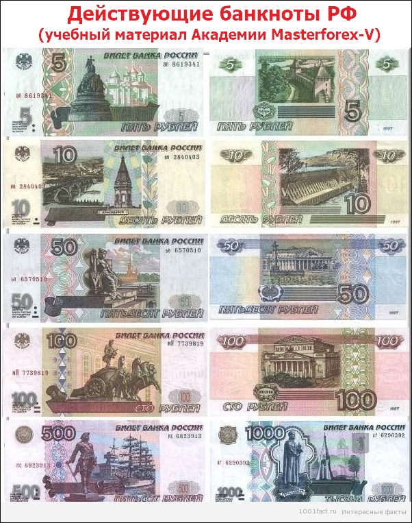 Действующие банкноты российского рубля