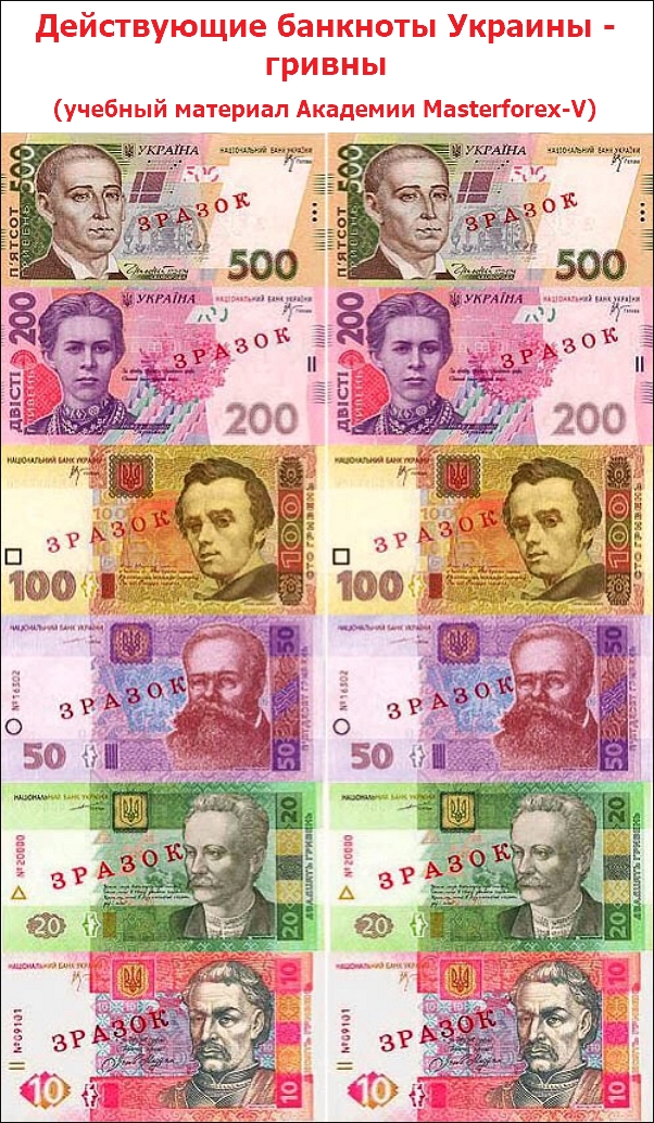 Действующие банкноты украинской гривны