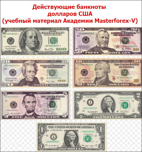 Действующие банкноты долларов США