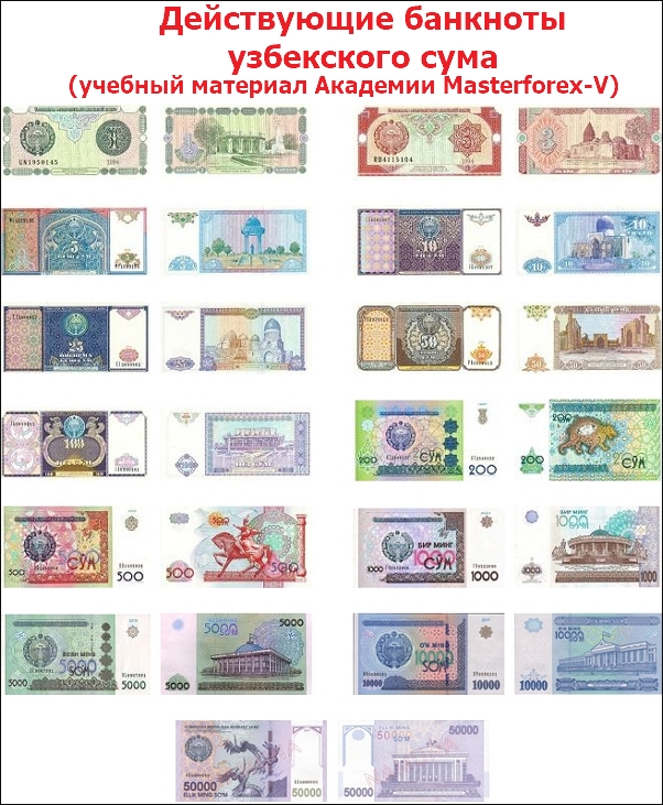 Сколько руб стоит узбекский сум. Купюра 100000 сум в Узбекистане 2021. Номиналы купюр сум Узбекистан. Размер купюр Сумы Узбекистан. Банкноты Uzbekistan 5000.