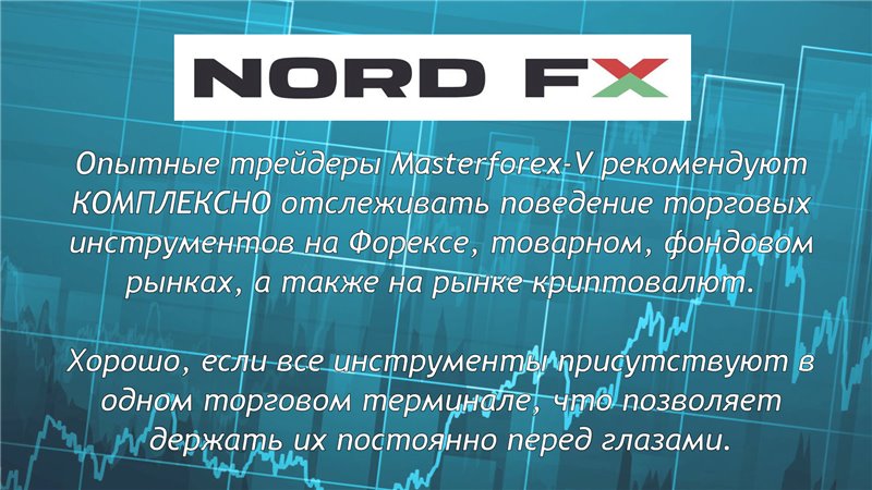 NordFX