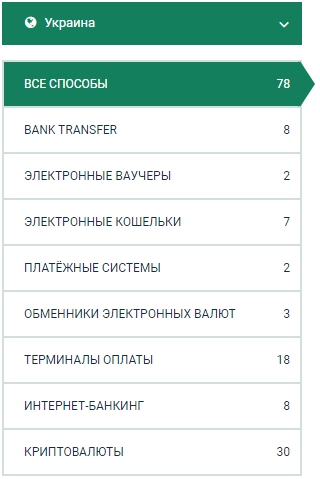 Способы оплаты (платежные системы) БК BetWinner
