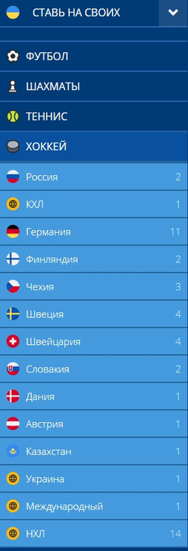 Cтавки на спорт онлайн
