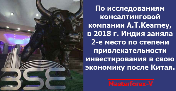 Реферат: Бомбейская фондовая биржа BSE Sensex