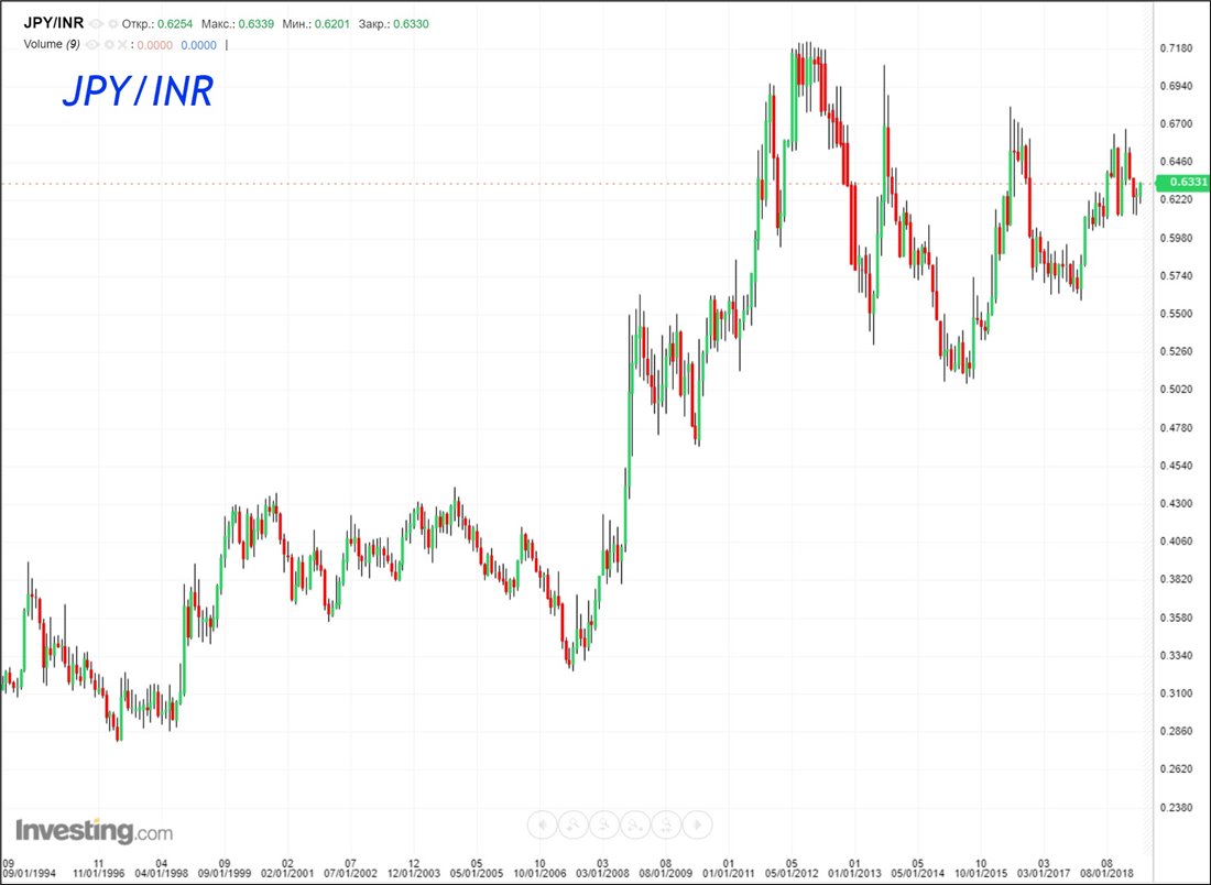 Реферат: Бомбейская фондовая биржа BSE Sensex