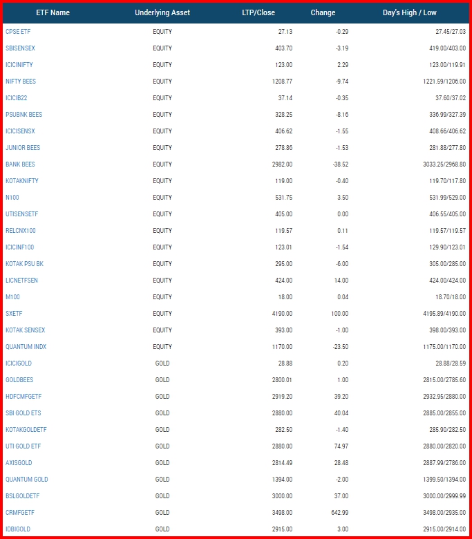 Реферат: Бомбейская фондовая биржа BSE Sensex