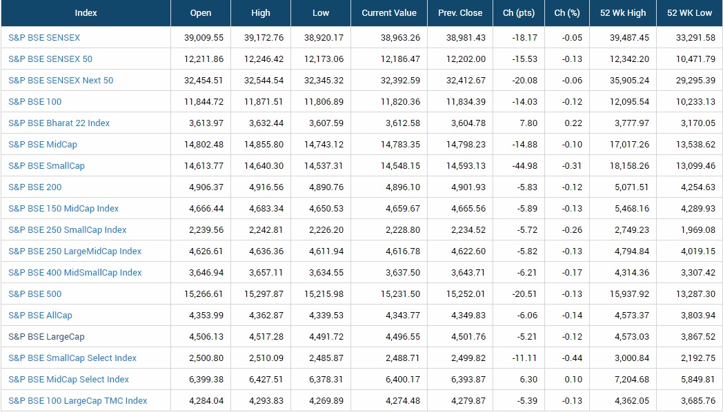 Реферат: Бомбейская фондовая биржа BSE Sensex