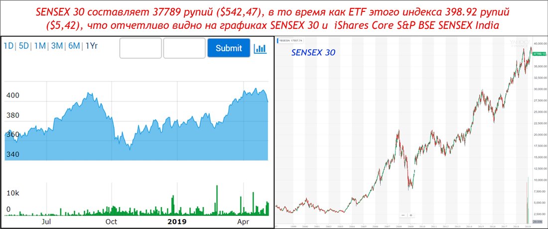 Реферат: Бомбейская фондовая биржа BSE Sensex