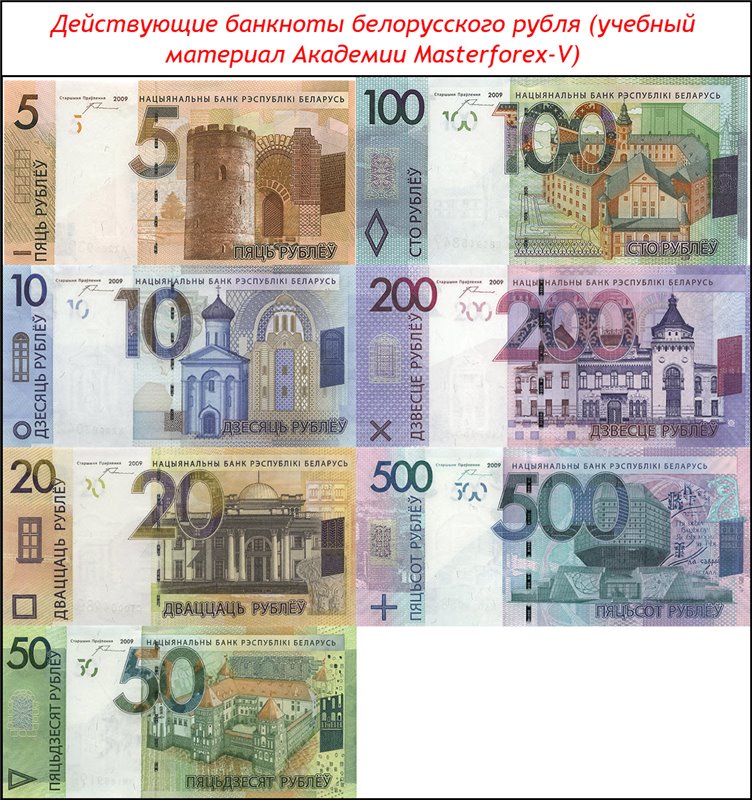 какие банки работают с белорусской валютой