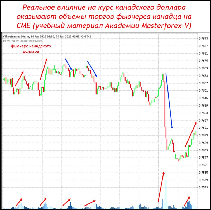 Курс канадского доллара к рублю сегодня