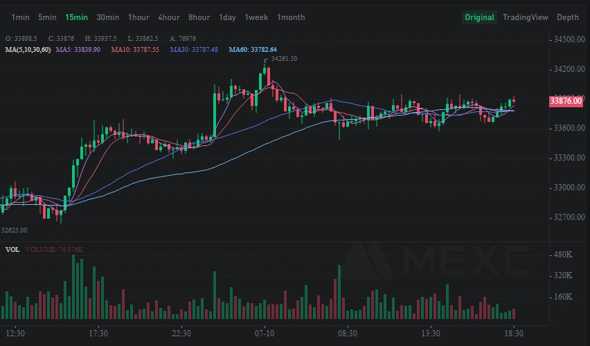 Mexc com биржа