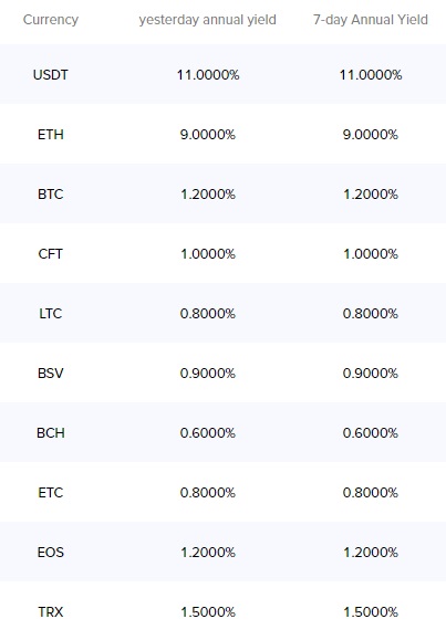 Стейкинг на бирже криптовалют CoinBene