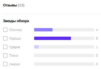 Отзывы о криптобирже GOPAX