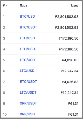 Фьючерсы на бирже OKEx